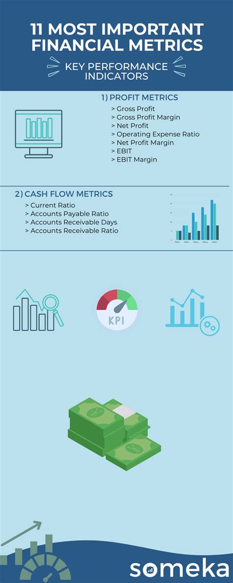 poster burberry finance|Financial Performance and KPIs .